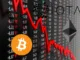 Bitcoin Falling