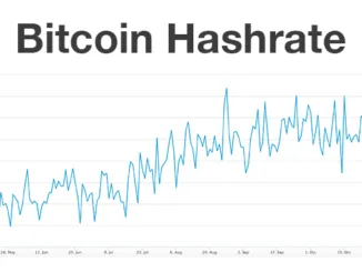 Bitcoin Hashrate