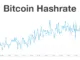 Bitcoin Hashrate