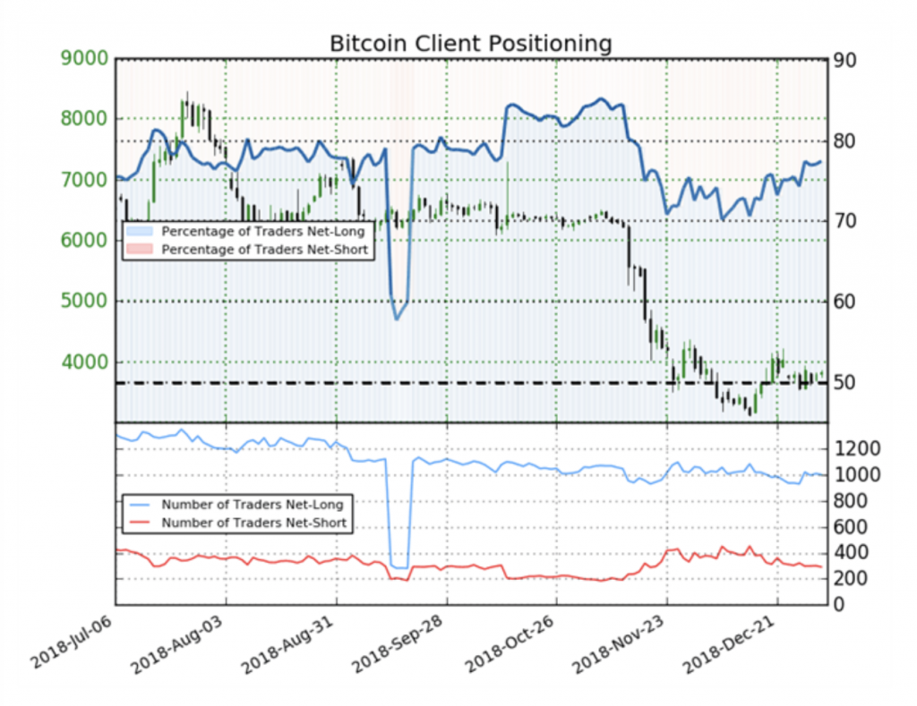 Nach Kursanstieg: Bitcoin Anleger weiter optimistisch ...