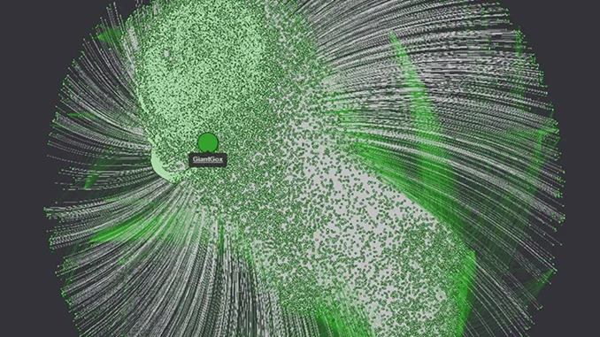 Ripple Bot Netzwerk