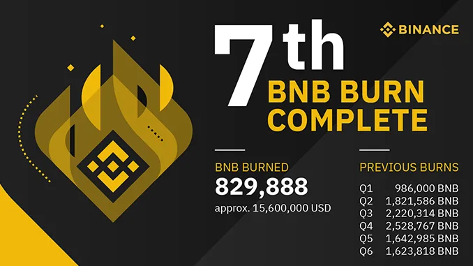 BNB Coin Burn