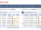 Bitcoin.de