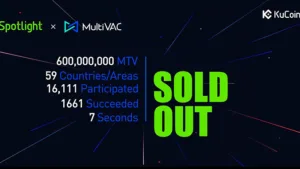 KuCoin MultiVAC
