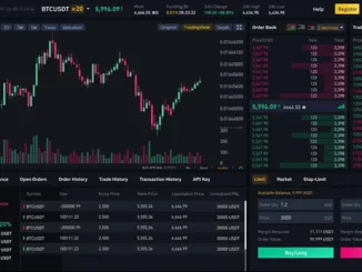 Binance Bitcoin Futures