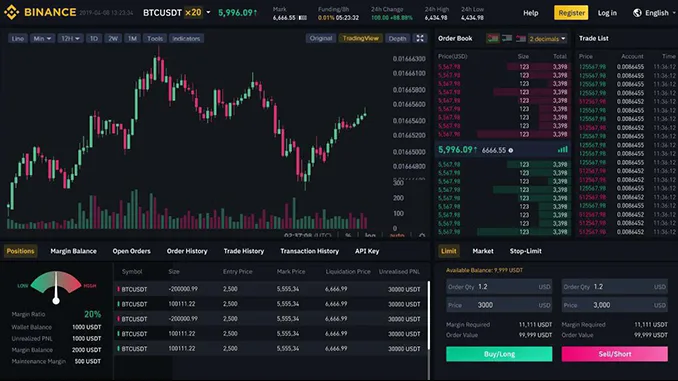 Binance Bitcoin Futures