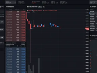 Bitpanda Global Exchange
