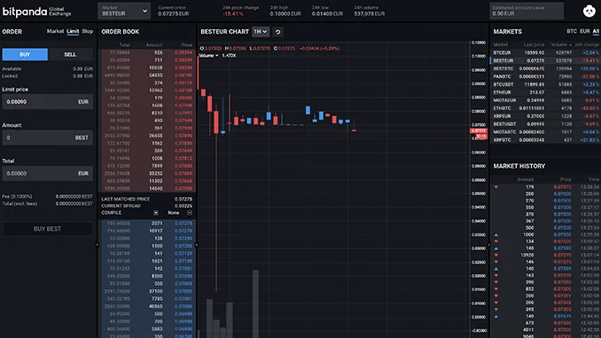 Bitpanda Global Exchange