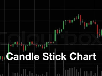 Candle Stick Chart