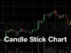 Candle Stick Chart