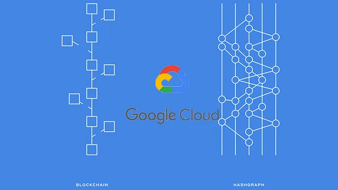 Google Cloud Hashgraph