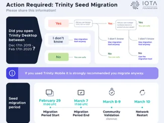 IOTA Seed Migration