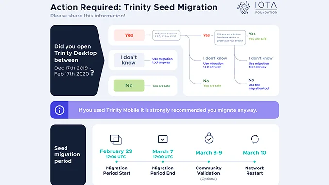 IOTA Seed Migration