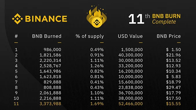 BNB Burn