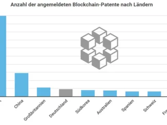 Blockchain Patente