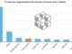 Blockchain Patente