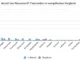 Wasserstoff Aktien Block-Builders