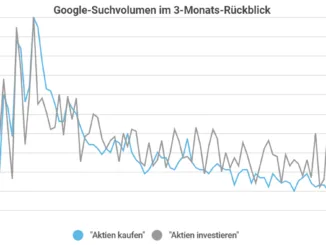 aktien-suchvolumen