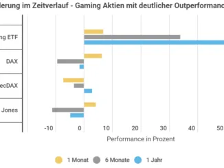 gaming aktien titelbild