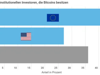 Bitcoin Ungleichheit