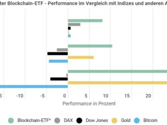 Blockchain ETF