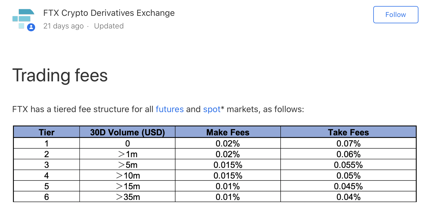 Ftx Transaction Fee