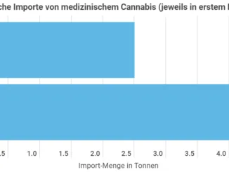 Cannabis Aktien Infografik