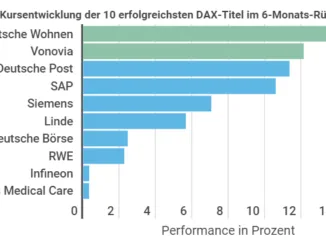 Immobilien Aktien