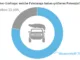 Wasserstoff Aktien Infografik