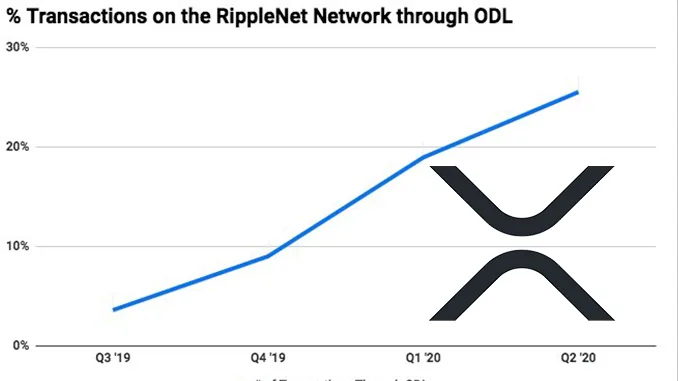 XRP usage