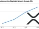 XRP usage