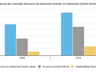 Cannabis Infografik