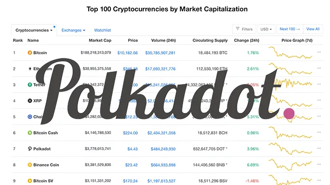 Polkadot CMC