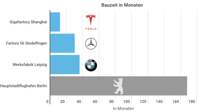 Tesla Aktien
