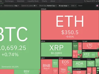 Bitcoin altcoin correlation