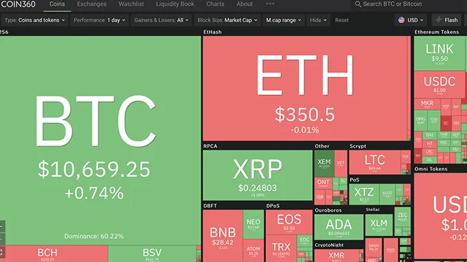 Bitcoin altcoin correlation