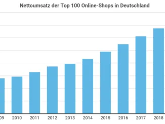 Online-Handel Amazon & Co
