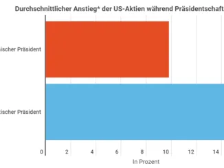 Aktien Präsident