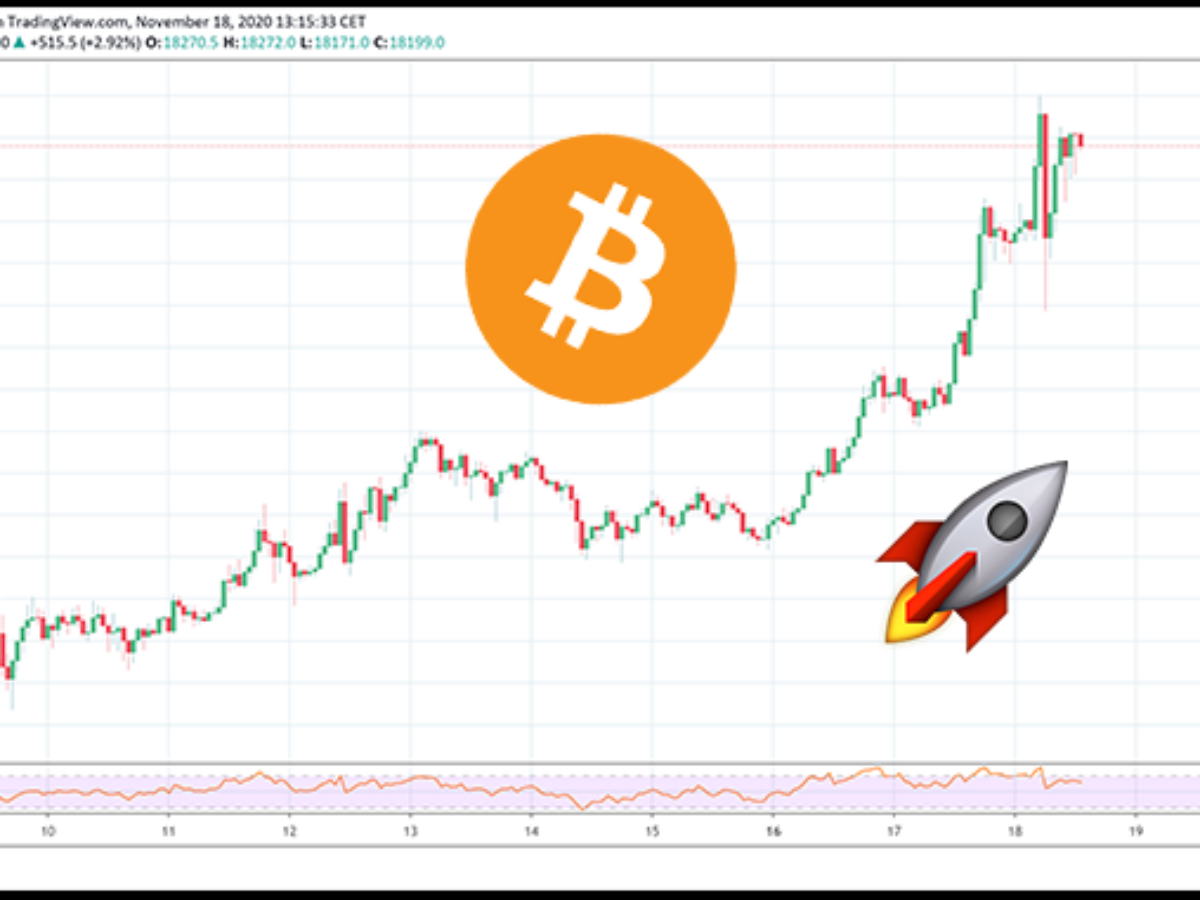 6 Gründe warum Bitcoin gerade bei 18.000 US Dollar steht – Block-Builders.de