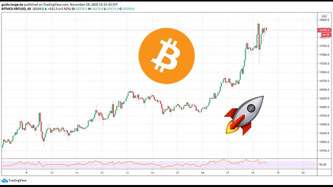 Bitcoin 18k