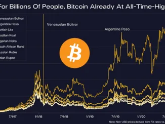 Bitcoin all Time High