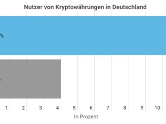 Kryptowährungen Deutschland