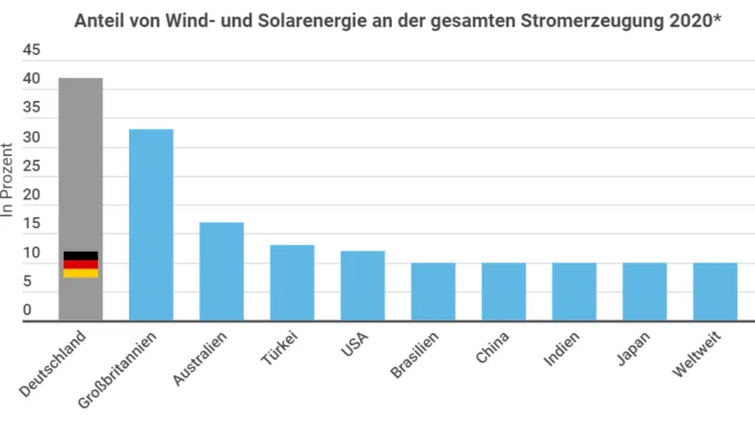 Nachhaltige Aktien