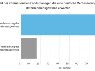 Aktien Kaufen Infografik