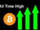 Bitcoin All Time High