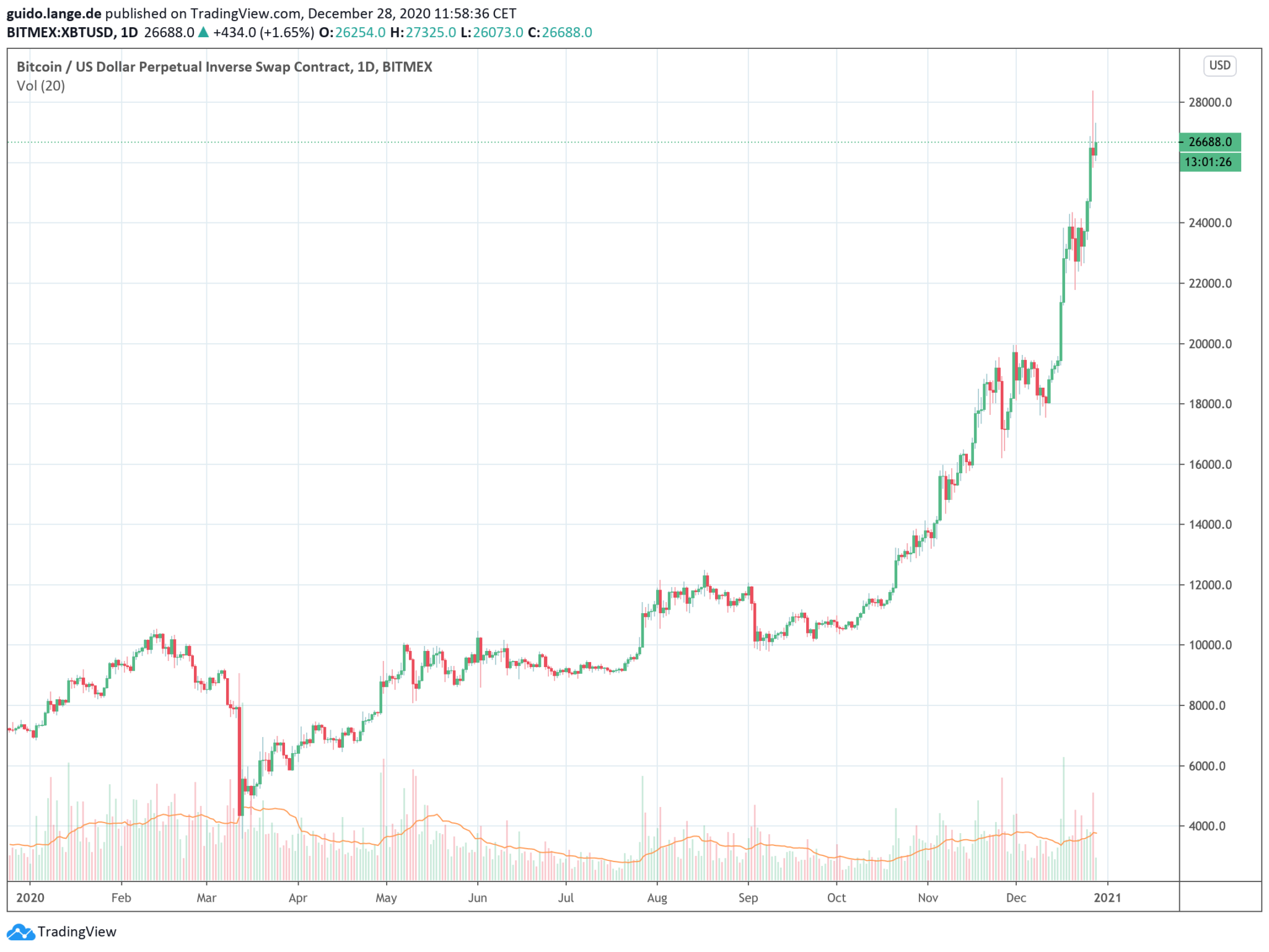 bitcoin-jahresr-ckblick-2020-block-builders-de