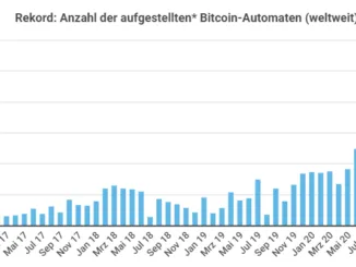 Bitcoin Prognose