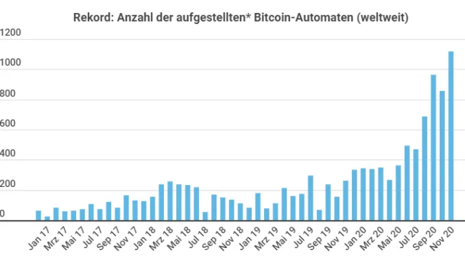 Bitcoin Prognose