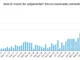 Bitcoin Prognose