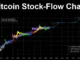 Bitcoin Stock Flow